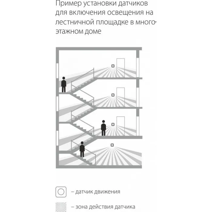 Датчик движения Elektrostandard SNS M 01 a026128 от ImperiumLoft