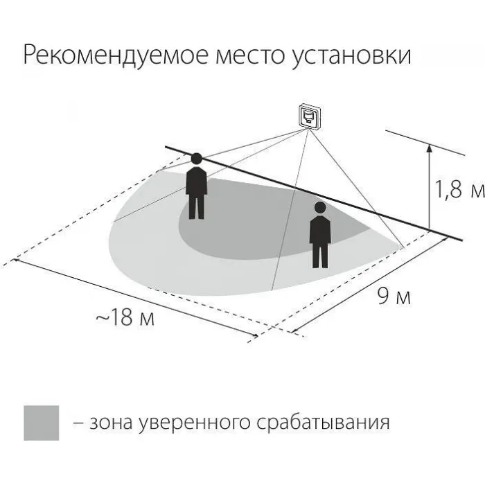 Датчик движения Elektrostandard SNS M 01 a026128 от ImperiumLoft