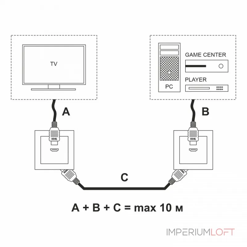 Розетка HDMI без рамки Werkel белый W1186001 от ImperiumLoft Розетка HDMI без рамки Werkel белый W1186001 от ImperiumLoft
