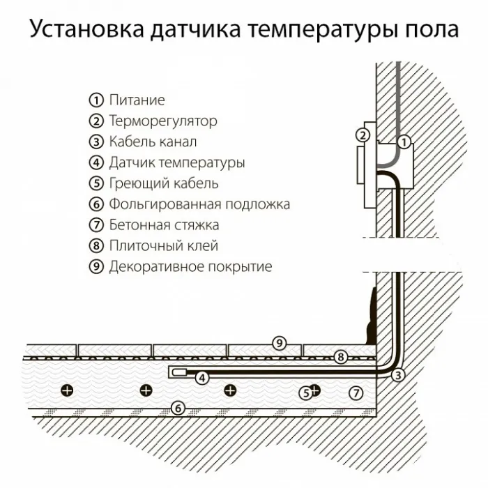 Терморегулятор электромеханический для теплого пола Werkel черный W1151108 от ImperiumLoft