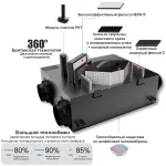 Приточно-вытяжная установка KBOOS DC-PM25-250 с рекуперацией