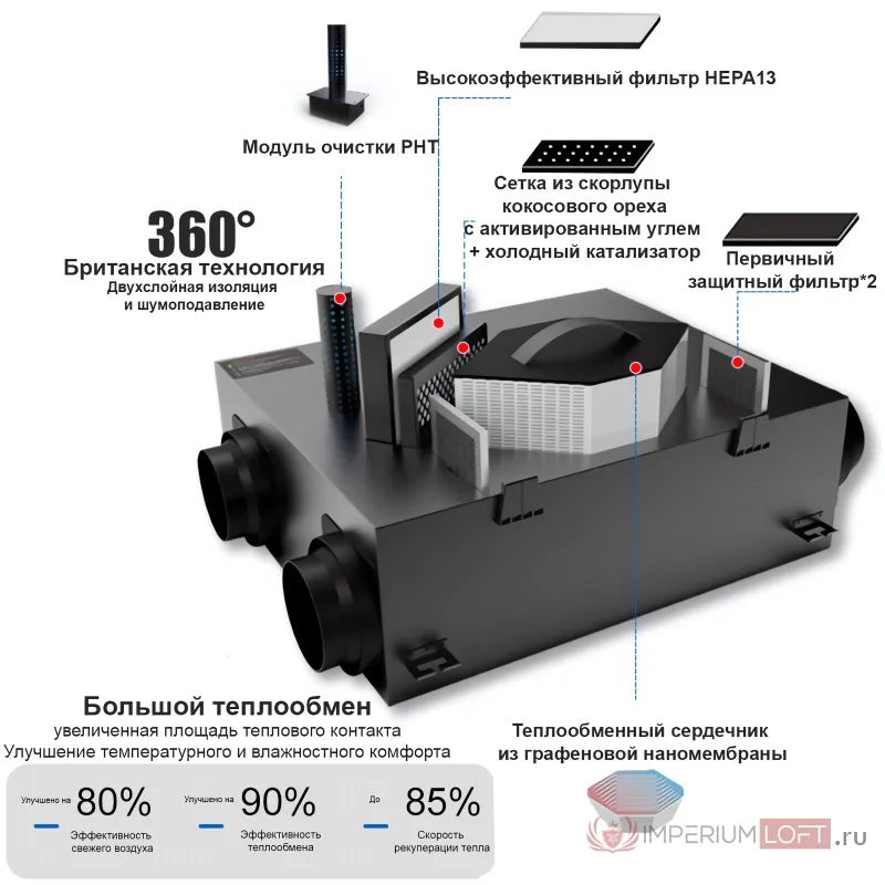 Приточно-вытяжная установка KBOOS AC-PM25-800 с рекуперацией