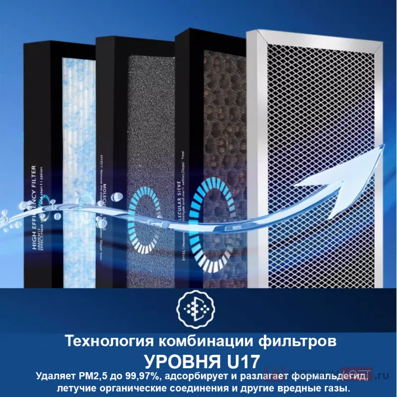 Приточно-вытяжная установка KBOOS AC-PM25-800 с рекуперацией