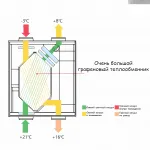 Приточно-вытяжная установка KBOOS DC-PM25-250 с рекуперацией