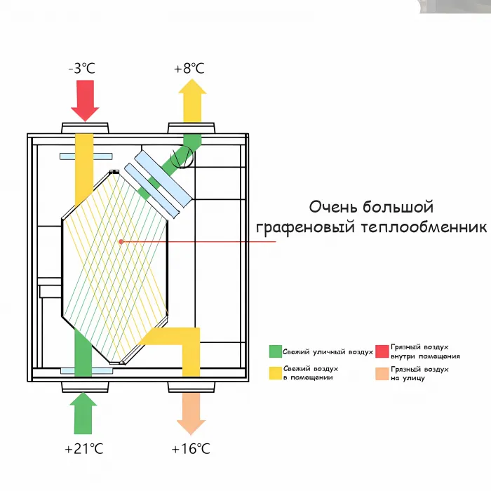 Приточно-вытяжная установка KBOOS DC-PM25-250 с рекуперацией