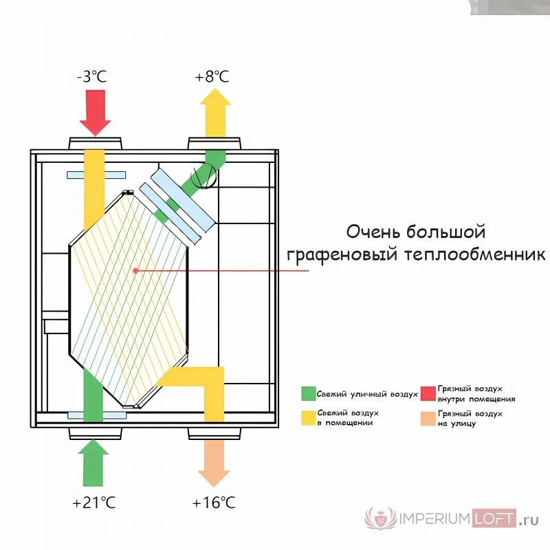 Приточно-вытяжная установка KBOOS AC-PM25-800 с рекуперацией