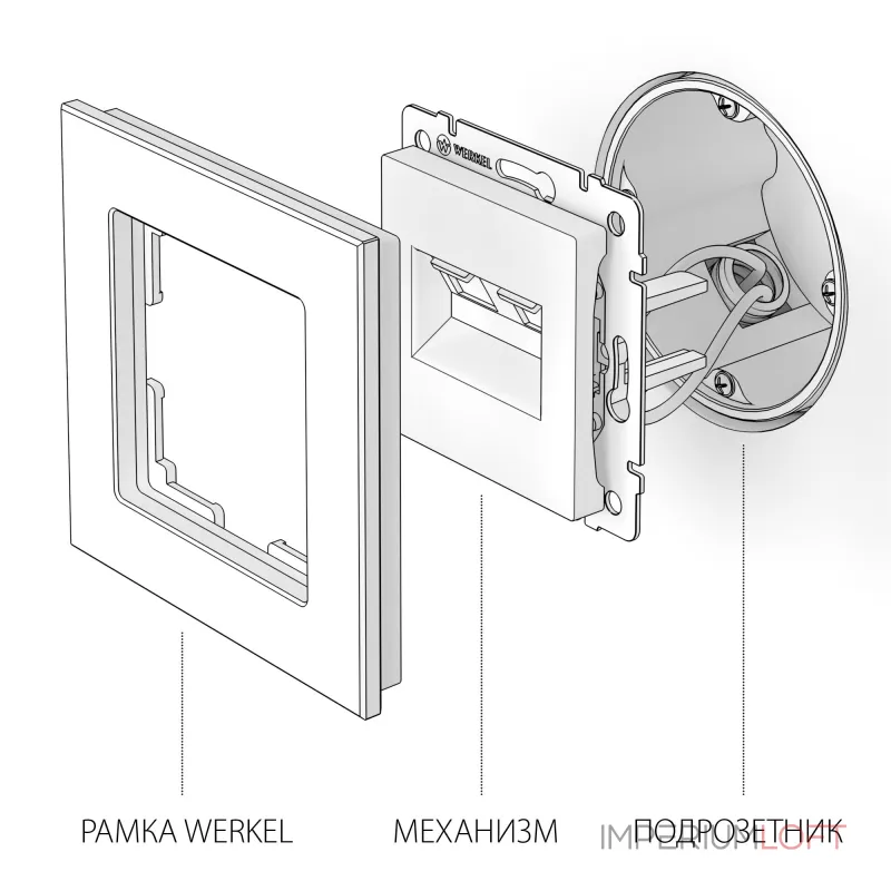 Розетка двойная Ethernet RJ-45 Werkel W1181106