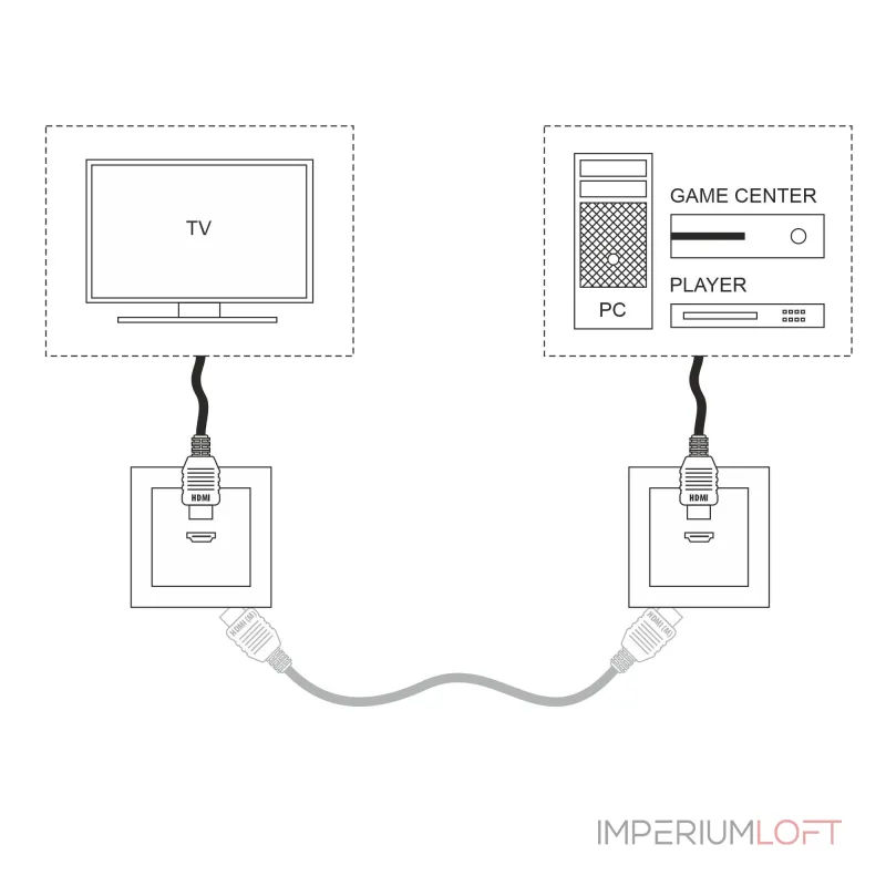 Розетка HDMI Werkel W1186006